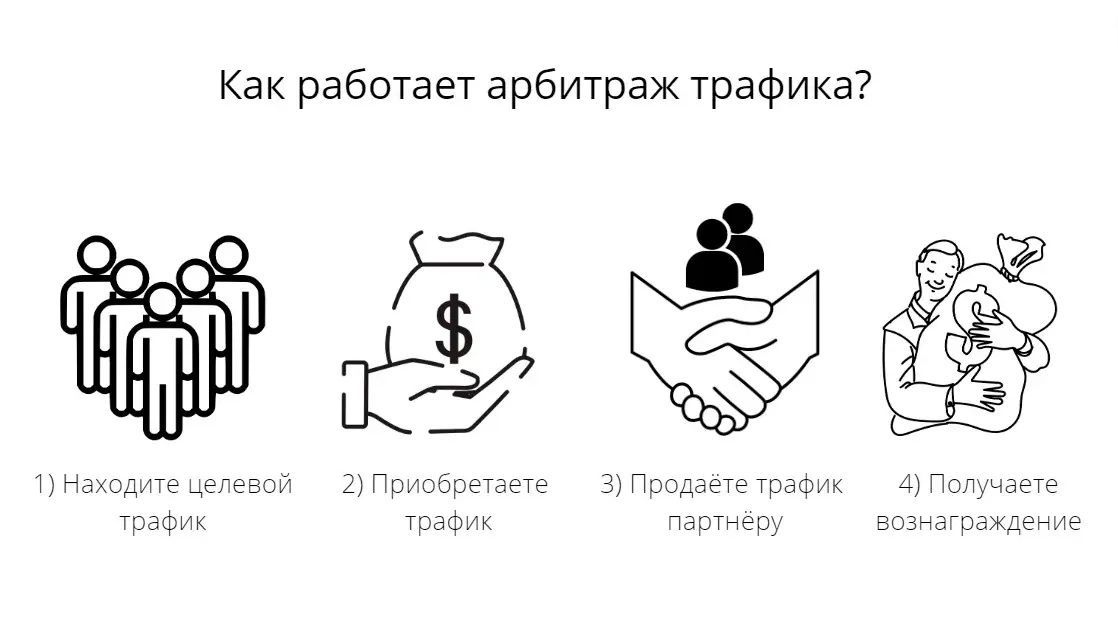 Убт трафик секреты и стратегии успешного арбитража Убт трафик секреты и стратегии успешного арбитража